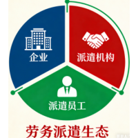 人才租赁莆田劳务派遣，人事代理莆田社保托管代理