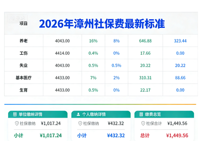 福建漳州社保怎么缴纳，漳州企业社保外包，漳州专业劳务派遣